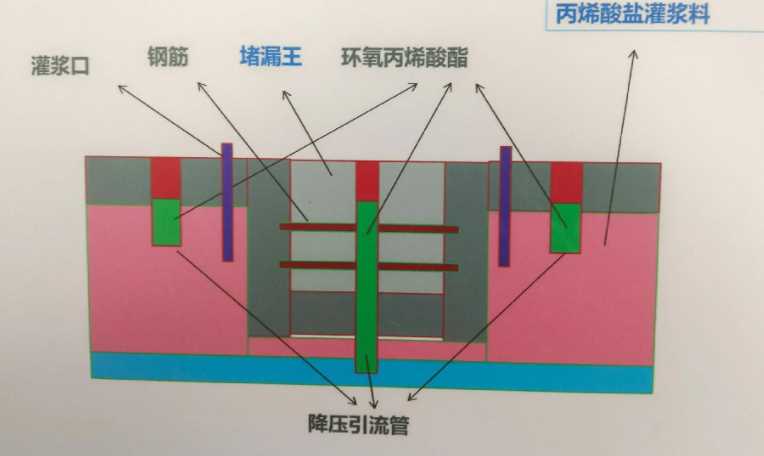 临汾霍州防水堵漏工程设计
